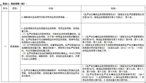 《危險化學品企業生產安全事故應急準備指南》發布 筑牢安全生產防線，提升應急處置能力