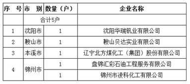 遼寧省全面啟動城鎮人口密集區危險化學品生產企業搬遷改造工作