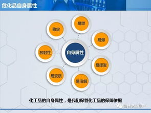 危險化學品生產全流程管理詳解 從源頭筑牢安全防線