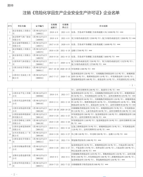 88家危化品生產企業安全生產許可證被注銷 安全紅線不容逾越