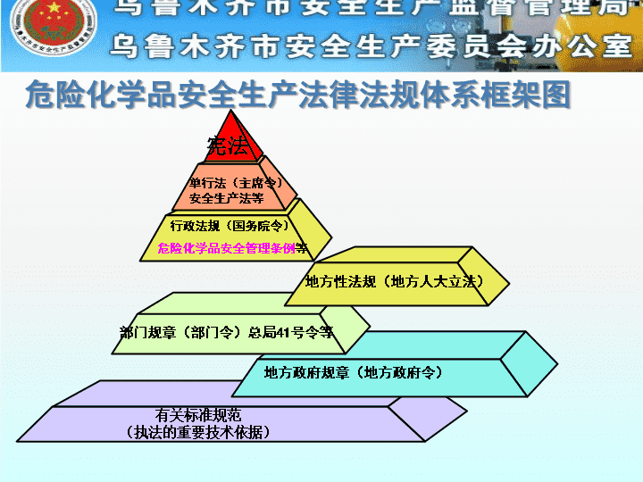 危險(xiǎn)化學(xué)品安全生產(chǎn)法規(guī)標(biāo)準(zhǔn)體系概況及應(yīng)用分析