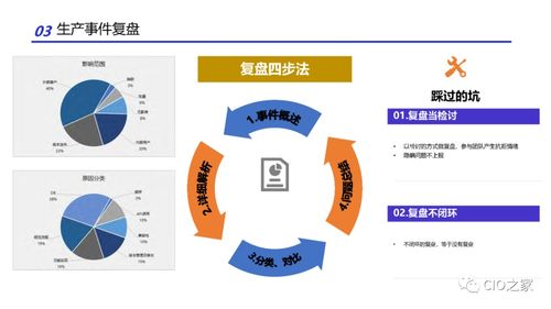 研發(fā)效能改進(jìn)的實(shí)踐方法