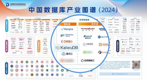 浪潮kaiwudb參編信通院 數(shù)據(jù)庫(kù)發(fā)展研究報(bào)告 并入選產(chǎn)業(yè)圖譜