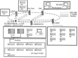 korenix 北爾電子 成功案例 臺(tái)灣半導(dǎo)體廠房廠務(wù)監(jiān)控系統(tǒng)