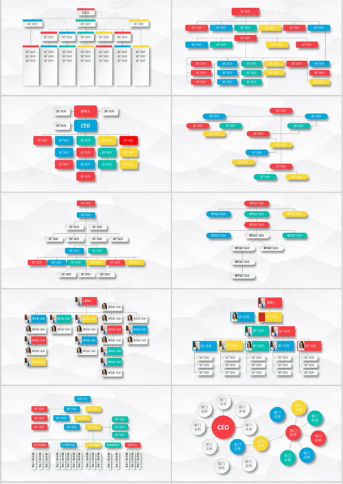 公司組織架構圖表集合ppt模板下載 熊貓辦公