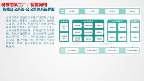 智慧工廠智能化系統整體解決方案