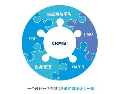 8Manage:一體化管理打通系統(tǒng)&ldquo;壁壘&rdquo;_科技_網(wǎng)