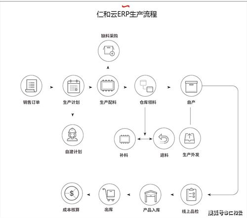 中小制造企業(yè)選擇生產erp軟件的原因是什么