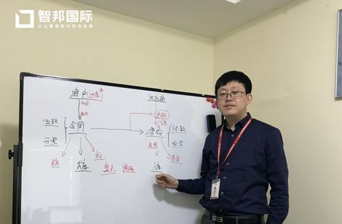 北京中瑞天達簽約智邦國際erp系統(tǒng),實現企業(yè)穩(wěn)健發(fā)展