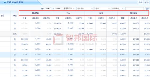 吉達爾重型機械成功簽約智邦國際erp系統(tǒng),實現產品智能養(yǎng)護