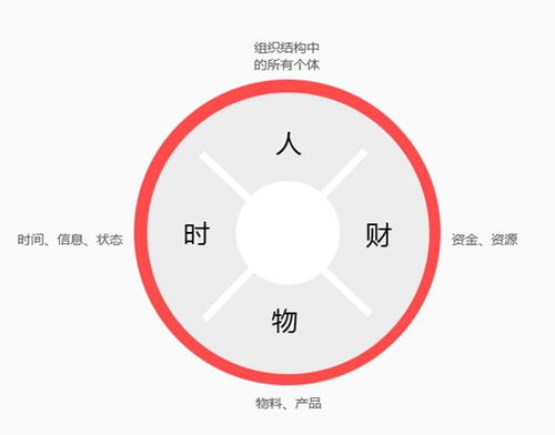 erp軟件定制開發(fā)的缺點(diǎn)是什么
