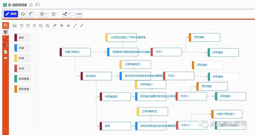 依據(jù)新版七步法標(biāo)準(zhǔn),豪森軟件自主研發(fā)的fmea產(chǎn)品正式發(fā)布