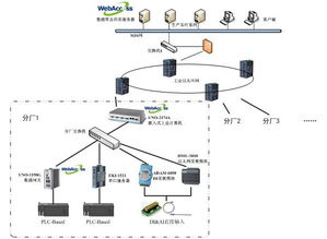 控制 儀器儀表 第58頁技術(shù)中心 ck365測控網(wǎng)