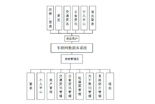 精品Flask框架下的Python車聯(lián)網(wǎng)數(shù)據(jù)庫系統(tǒng) 構(gòu)建交通數(shù)據(jù)爬蟲、可視化大屏與B2C系統(tǒng)開發(fā)